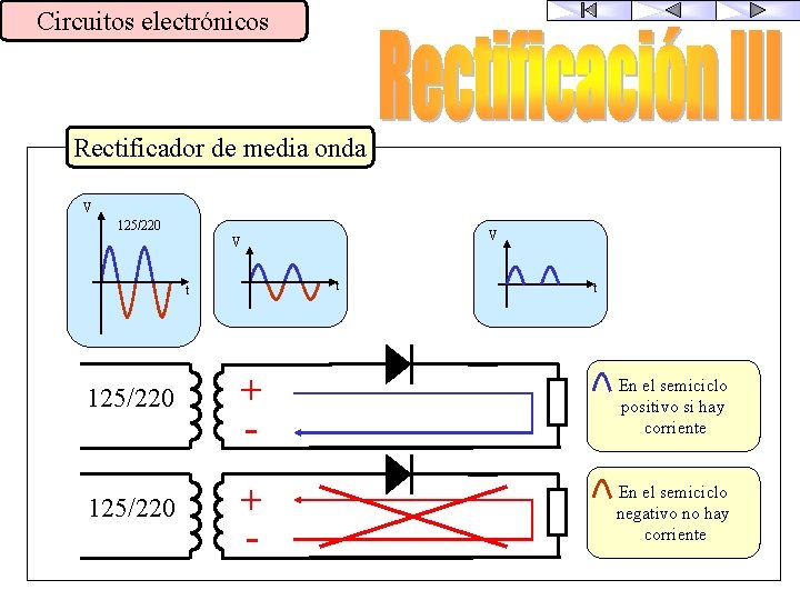 Circuitos electrónicos Rectificador de media onda V 125/220 V V t t t 125/220