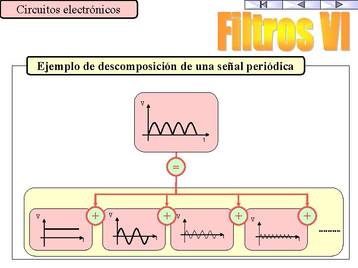 Circuitos electrónicos Ejemplo de descomposición de una señal periódica V t = + V