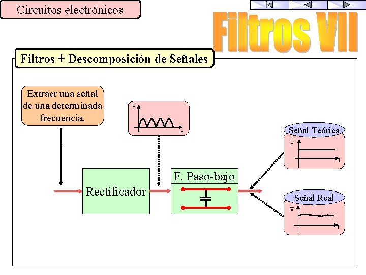 Circuitos electrónicos Filtros + Descomposición de Señales Extraer una señal de una determinada frecuencia.