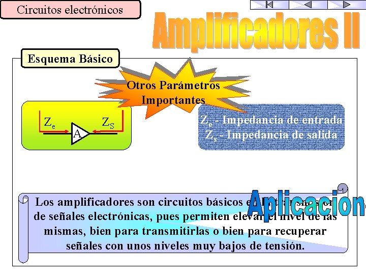 Circuitos electrónicos Esquema Básico Otros Parámetros Importantes Ze A ZS Ze - Impedancia de