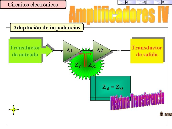 Circuitos electrónicos Adaptación de impedancias Transductor de entrada A 1 A 2 Zs 1