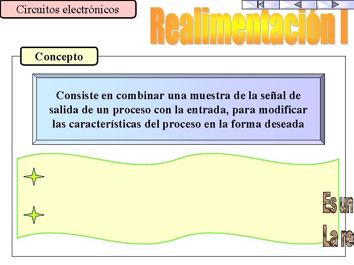 Circuitos electrónicos Concepto Consiste en combinar una muestra de la señal de salida de