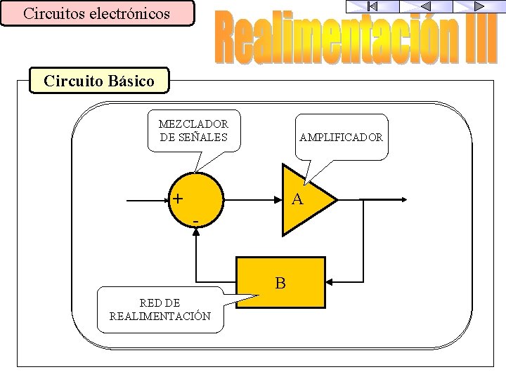 Circuitos electrónicos Circuito Básico MEZCLADOR DE SEÑALES AMPLIFICADOR A + - B RED DE