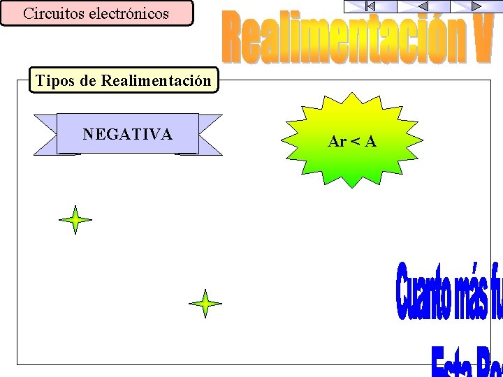 Circuitos electrónicos Tipos de Realimentación NEGATIVA Ar < A 