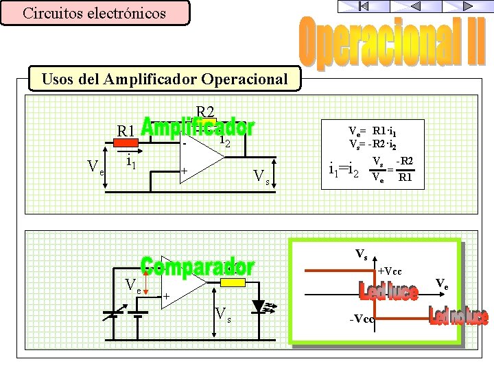 Circuitos electrónicos Usos del Amplificador Operacional R 2 R 1 Ve - i 1