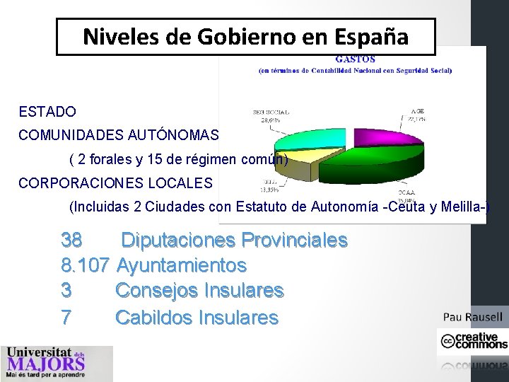 Niveles de Gobierno en España ESTADO COMUNIDADES AUTÓNOMAS ( 2 forales y 15 de