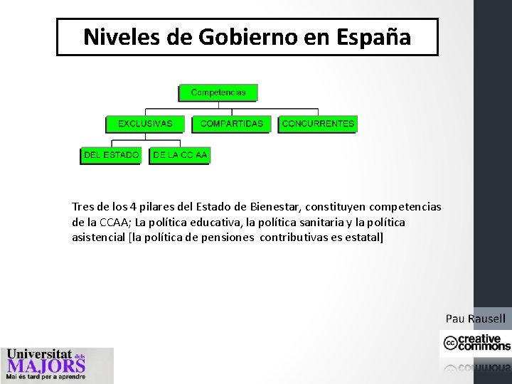 Niveles de Gobierno en España Tres de los 4 pilares del Estado de Bienestar,