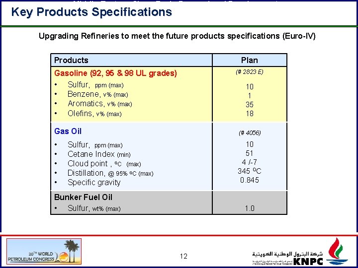 Key Middle Eastern Clean Fuels Demand Developments Products Specifications and how KNPC is preparing