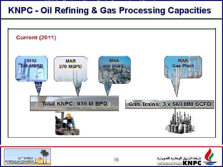 Middle Eastern Clean Fuels Demand Developments and how KNPC is preparing for the future