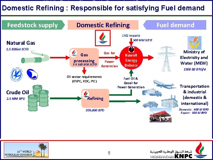 Domestic Middle Eastern Clean Fuels Demand Developments and: how KNPC is preparing the future