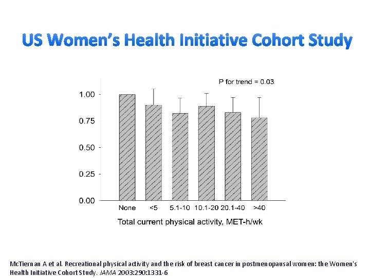 US Women’s Health Initiative Cohort Study Mc. Tiernan A et al. Recreational physical activity