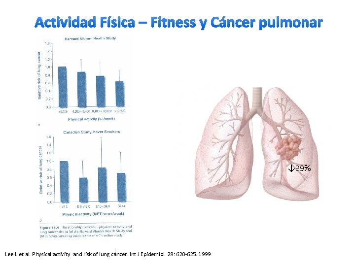 Actividad Física – Fitness y Cáncer pulmonar ↓ 39% Lee I. et al. Physical