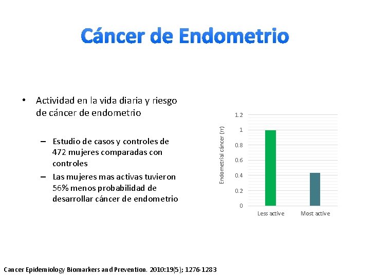 Cáncer de Endometrio • Actividad en la vida diaria y riesgo de cáncer de