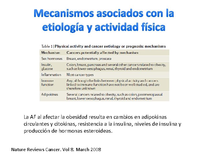 Mecanismos asociados con la etiología y actividad física La AF al afectar la obesidad