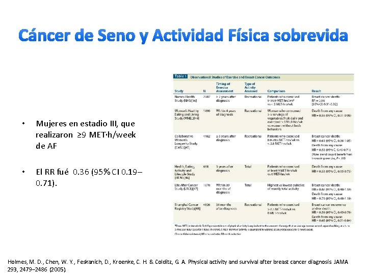 Cáncer de Seno y Actividad Física sobrevida • Mujeres en estadio III, que realizaron