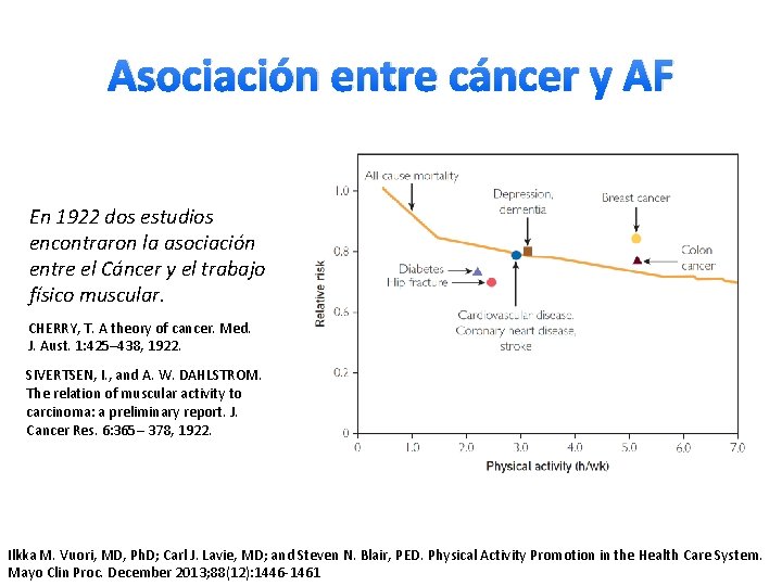 Asociación entre cáncer y AF En 1922 dos estudios encontraron la asociación entre el
