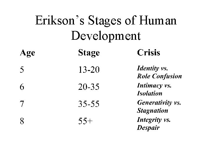 Erikson’s Stages of Human Development 