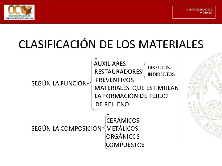 CLASIFICACIÓN DE LOS MATERIALES SEGÚN LA FUNCIÓN AUXILIARES DIRECTOS RESTAURADORES INDIRECTOS PREVENTIVOS MATERIALES QUE