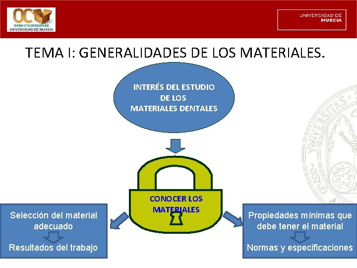 TEMA I: GENERALIDADES DE LOS MATERIALES. INTERÉS DEL ESTUDIO DE LOS MATERIALES DENTALES Selección