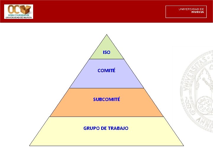 ISO COMITÉ SUBCOMITÉ GRUPO DE TRABAJO 