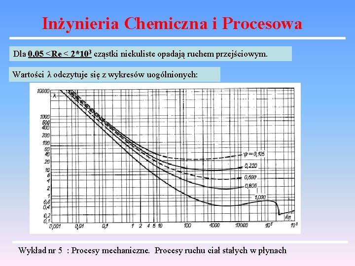 Inżynieria Chemiczna i Procesowa Dla 0, 05 <Re < 2*103 cząstki niekuliste opadają ruchem