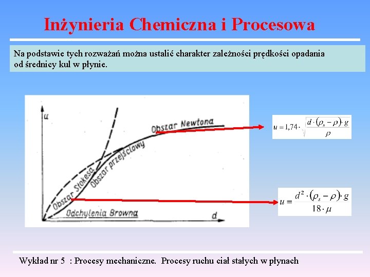 Inżynieria Chemiczna i Procesowa Na podstawie tych rozważań można ustalić charakter zależności prędkości opadania