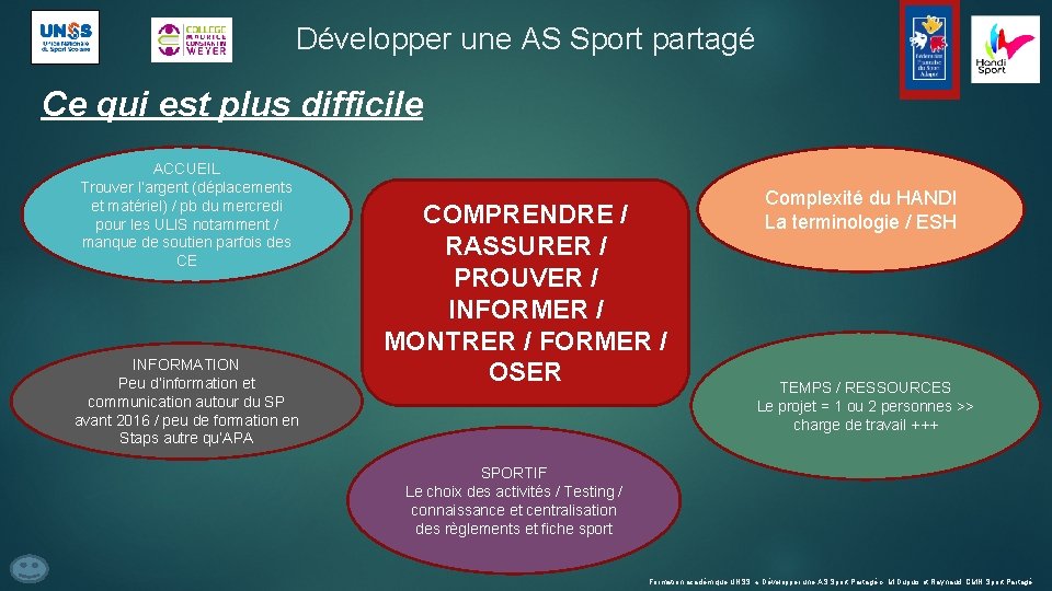 Développer une AS Sport partagé Ce qui est plus difficile ACCUEIL Trouver l’argent (déplacements