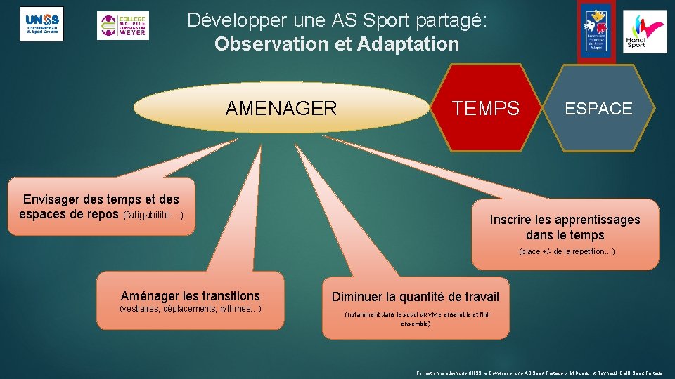 Développer une AS Sport partagé: Observation et Adaptation AMENAGER TEMPS Envisager des temps et