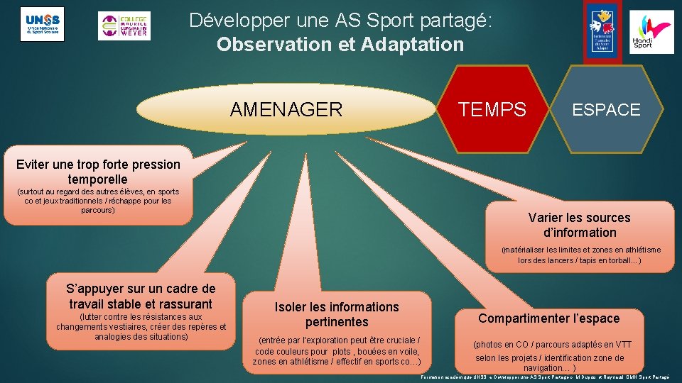 Développer une AS Sport partagé: Observation et Adaptation AMENAGER TEMPS ESPACE Eviter une trop