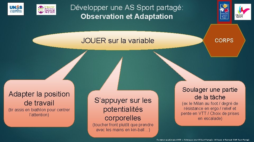 Développer une AS Sport partagé: Observation et Adaptation JOUER sur la variable Adapter la