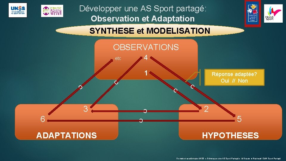 Développer une AS Sport partagé: Observation et Adaptation SYNTHESE et MODELISATION OBSERVATIONS etc 4