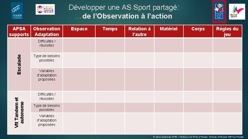 Développer une AS Sport partagé: …de l’Observation à l’action APSA Observation supports Adaptation Espace