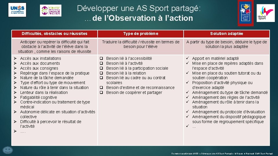 Développer une AS Sport partagé: …de l’Observation à l’action Ø Ø Ø Ø Ø