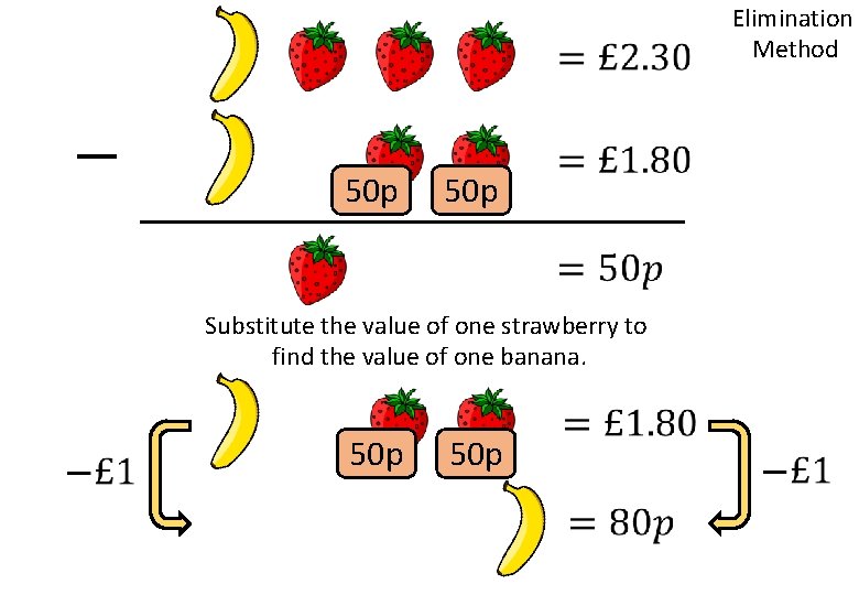 Elimination Method 50 p Substitute the value of one strawberry to find the value Elimination Method 50 p Substitute the value of one strawberry to find the value