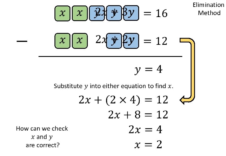 Elimination Method Elimination Method