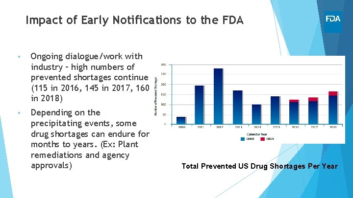 Impact of Early Notifications to the FDA • Ongoing dialogue/work with industry – high
