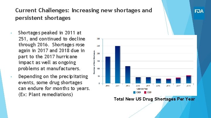 Current Challenges: Increasing new shortages and persistent shortages • Shortages peaked in 2011 at