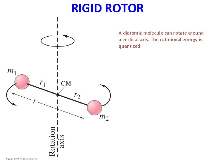 RIGID ROTOR Figure 40 -16 goes here. A diatomic molecule can rotate around a RIGID ROTOR Figure 40 -16 goes here. A diatomic molecule can rotate around a