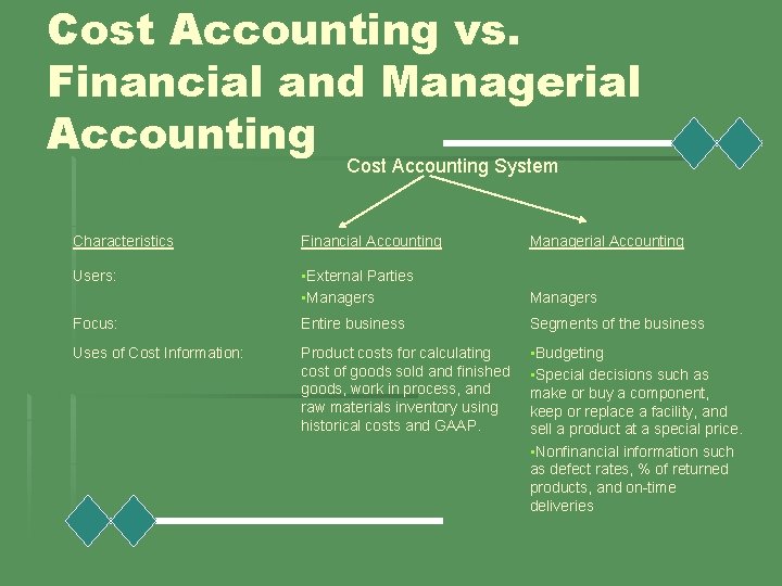 Cost Accounting vs. Financial and Managerial Accounting Cost Accounting System Characteristics Financial Accounting Managerial