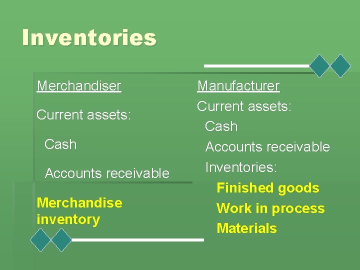 Inventories Merchandiser Current assets: Cash Accounts receivable Merchandise inventory Manufacturer Current assets: Cash Accounts