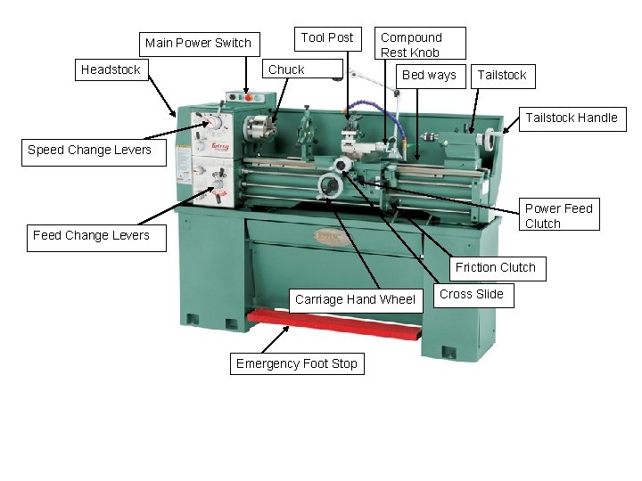 Main Power Switch Headstock Tool Post Chuck Compound Rest Knob Bed ways Tailstock Handle Main Power Switch Headstock Tool Post Chuck Compound Rest Knob Bed ways Tailstock Handle