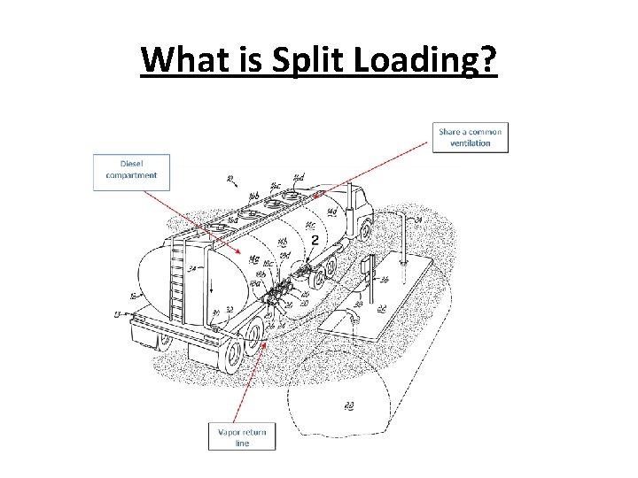 What is Split Loading? 