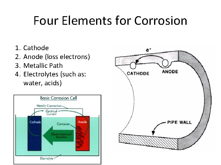 Four Elements for Corrosion 1. 2. 3. 4. Cathode Anode (loss electrons) Metallic Path Four Elements for Corrosion 1. 2. 3. 4. Cathode Anode (loss electrons) Metallic Path
