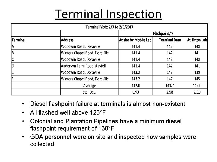 Terminal Inspection • Diesel flashpoint failure at terminals is almost non-existent • All flashed