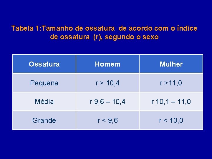Tabela 1: Tamanho de ossatura de acordo com o índice de ossatura (r), segundo
