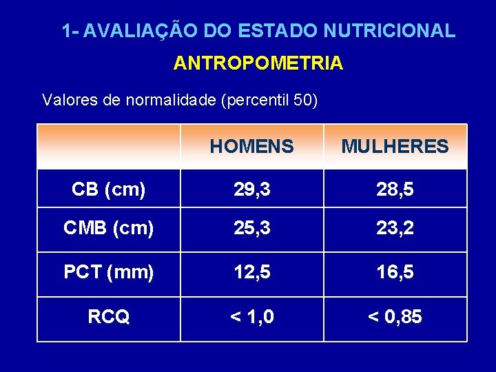 1 - AVALIAÇÃO DO ESTADO NUTRICIONAL ANTROPOMETRIA Valores de normalidade (percentil 50) HOMENS MULHERES