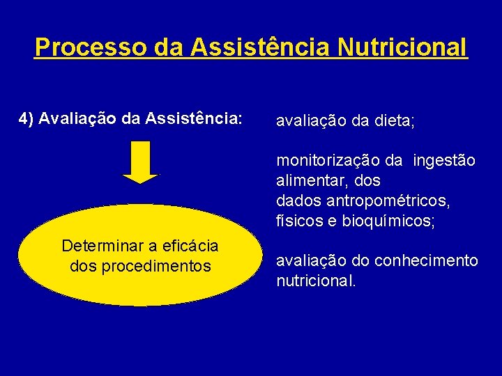 Processo da Assistência Nutricional 4) Avaliação da Assistência: avaliação da dieta; monitorização da ingestão