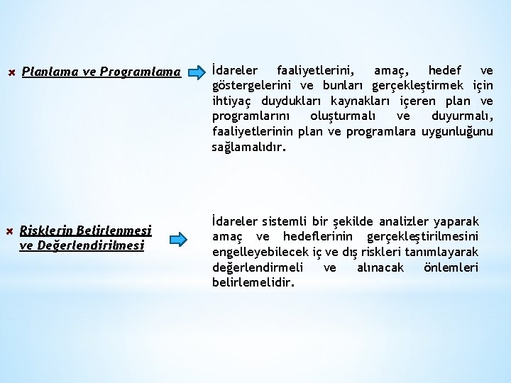 Planlama ve Programlama Risklerin Belirlenmesi ve Değerlendirilmesi İdareler faaliyetlerini, amaç, hedef ve göstergelerini ve