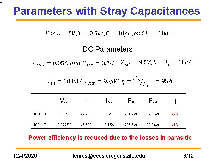Parameters with Stray Capacitances DC Parameters Vout Iin Iout Pin Pout η DC Model
