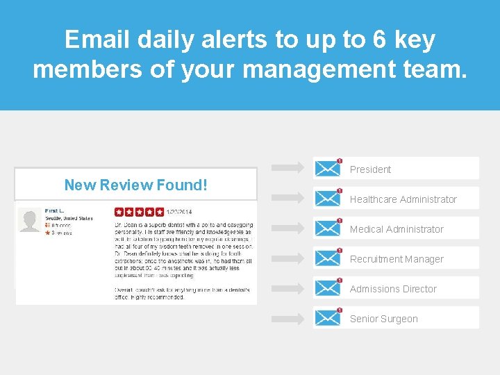 Email daily alerts to up to 6 key members of your management team. President